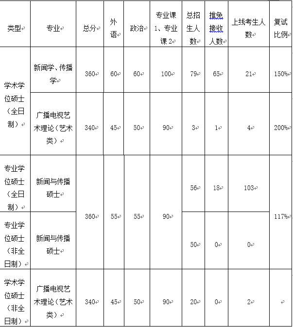 问鼎娱乐