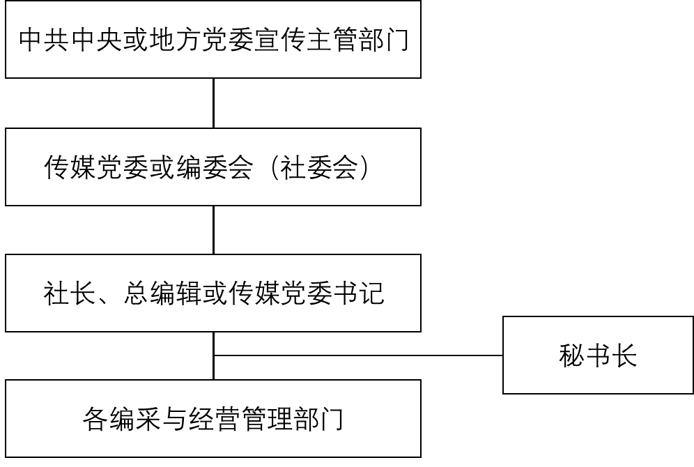 问鼎娱乐